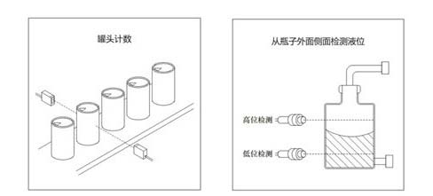 傳感器應(yīng)用