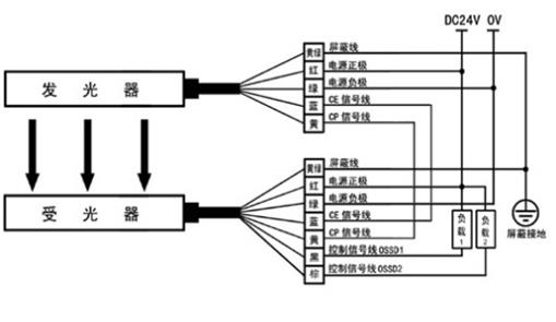 經濟型安全光幕傳感器DOB-TB系列